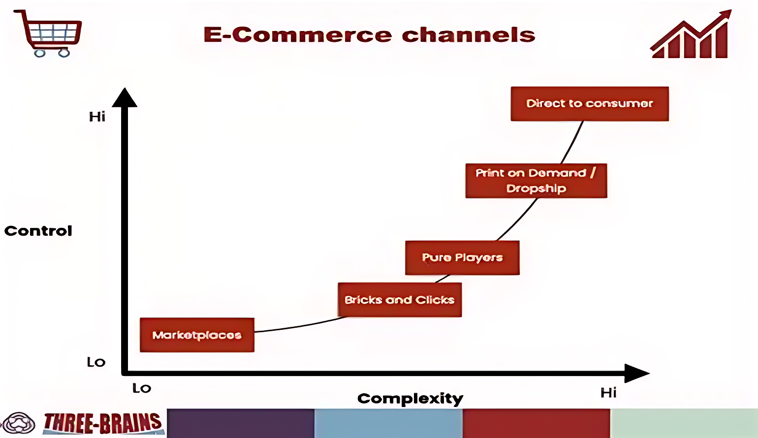 Ecommerce Website Development