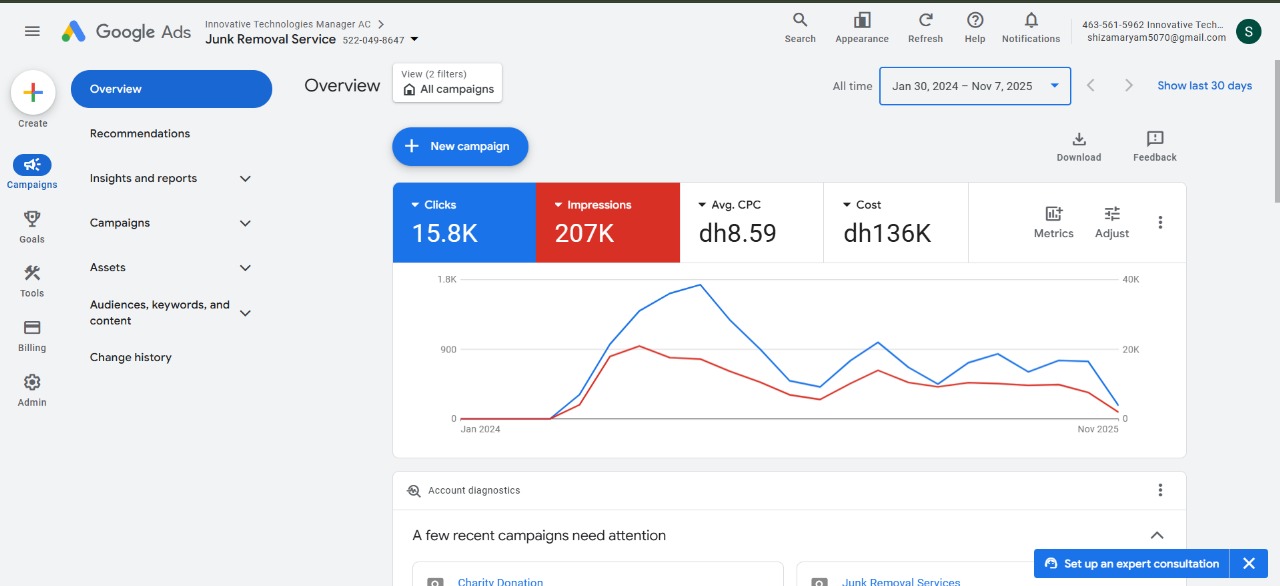 Google Ads ROI - Local Business