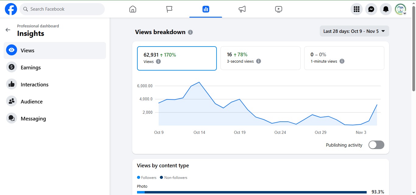 Meta Ads ROAS - Brand Awareness