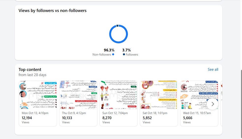 Meta Ads Retargeting - Cart Recovery